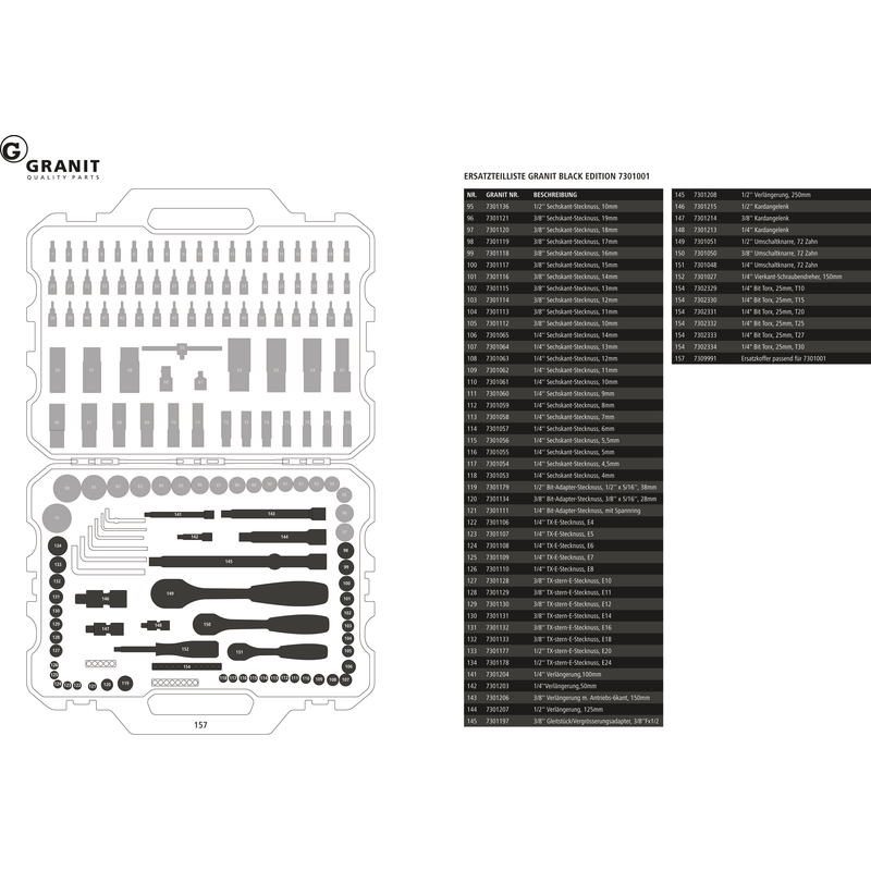 GRANIT Black Edition 181pcs Socket Wrench Set 1/4", 3/8", 1/2"